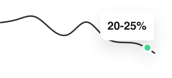 AI adoption has helped reduce supply chain lead times by 20–25%.